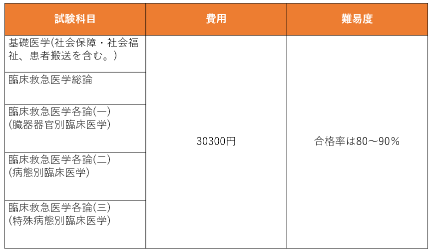 元救急隊員が解説 消防士を目指す人におすすめ資格5選 消防士 救急隊員の日常