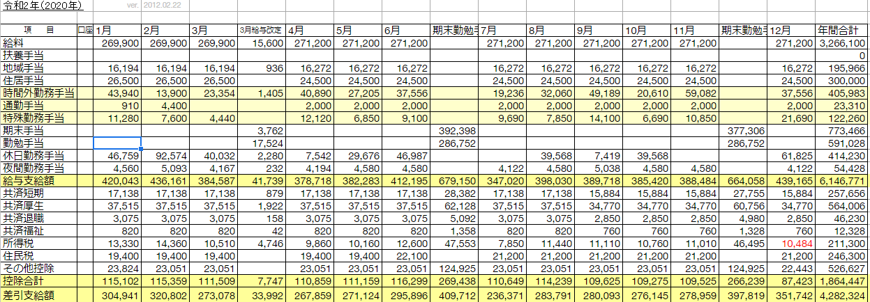 救急救命士の年収は 30代救急救命士の金額を公開 消防士 救急隊員の日常
