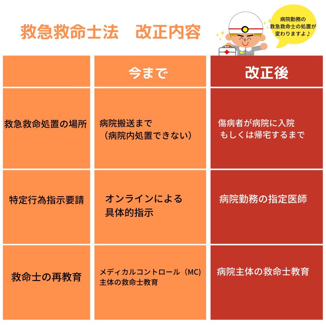 救急救命士の働く場所はどこ 救急救命士の就職先を現役消防士が徹底解説 消防士 救急隊員の日常