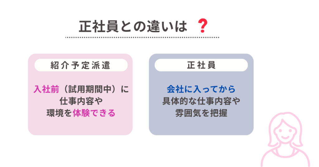 紹介予定派遣と正社員との違い