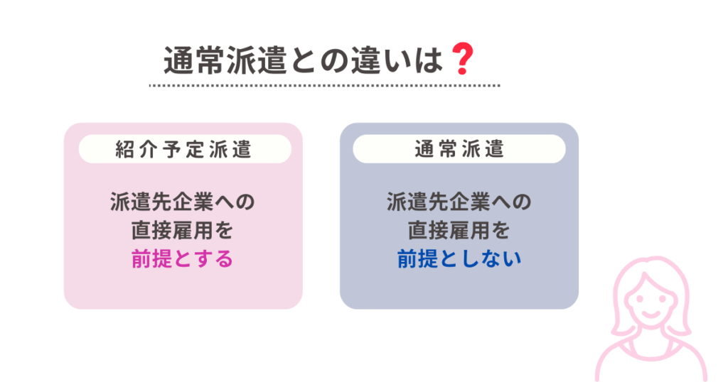 紹介予定派遣と通常派遣との違い