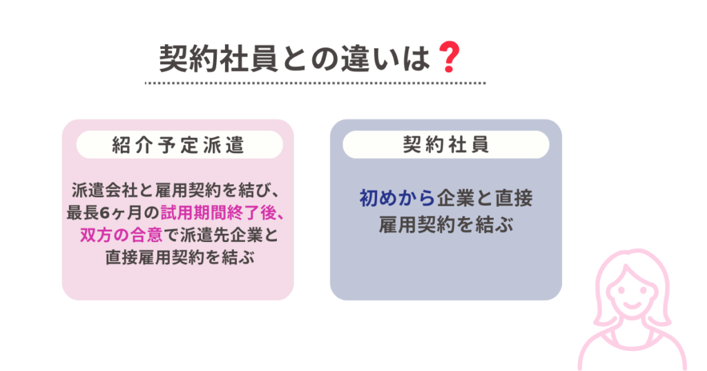 紹介予定派遣と契約社員との違い