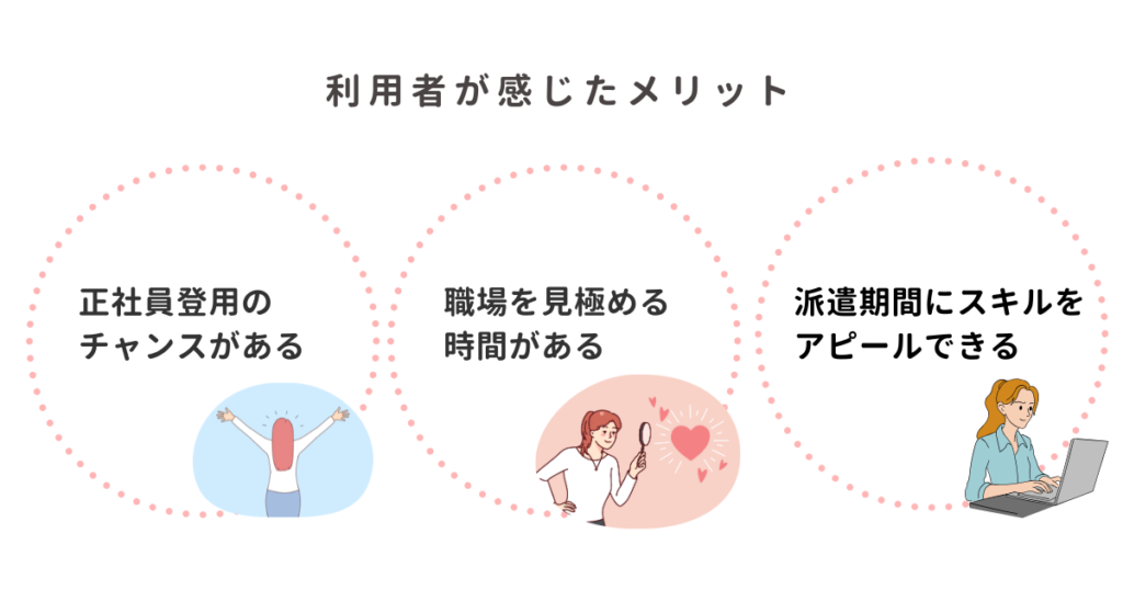利用者が感じたメリット