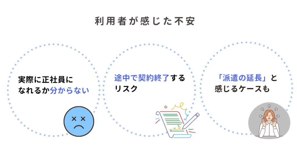利用者が感じた不安