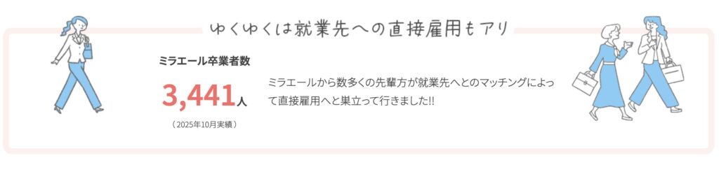 ミラエール卒業者数は3,441人