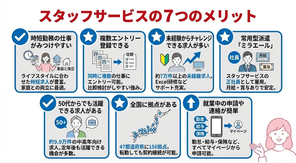 スタッフサービスの7つのメリット