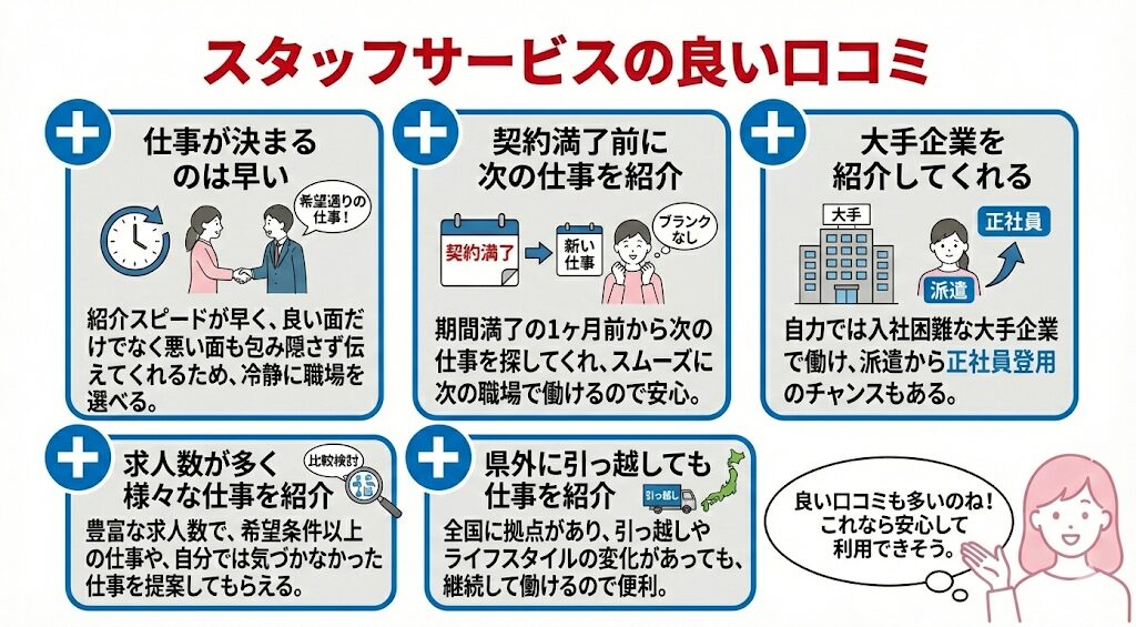 【スタッフサービスやめたほうがいい】良い口コミ